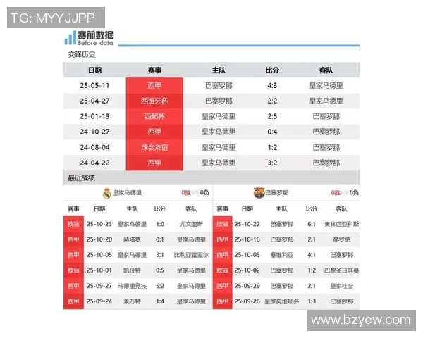 皇马与巴萨巅峰对决电视直播时间及观看指南全解析 皇马与巴萨巅峰对决电视直播时间及观看指南全解析